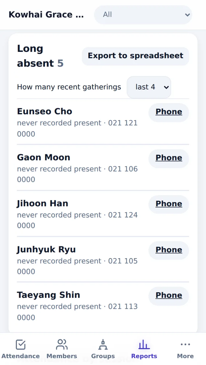 Reports screen with the long-absent list and call buttons